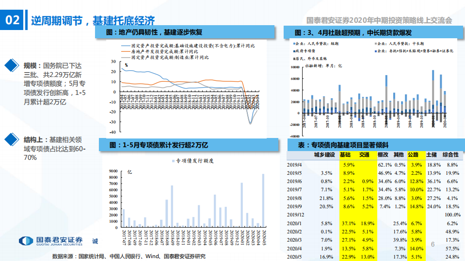 高端装备行业2020年中期投资策略：在边际向上的行业中坚守龙头-200530.pdf 第6页