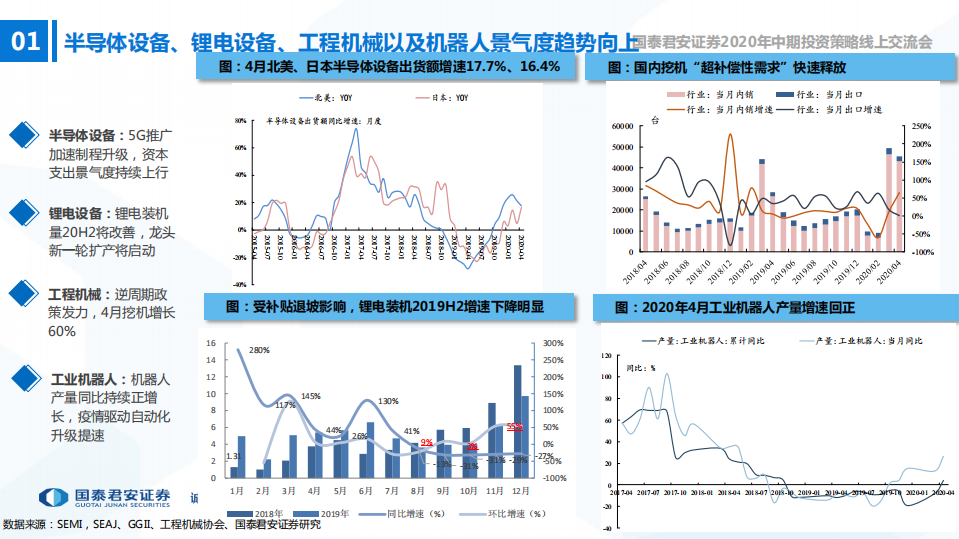 高端装备行业2020年中期投资策略：在边际向上的行业中坚守龙头-200530.pdf 第5页