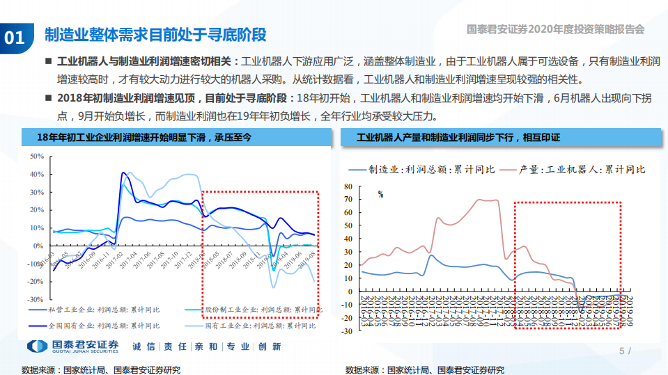 高端装备行业2020年度投资策略：全面进军高端制造，推动社会高质发展-191029.pdf 第5页