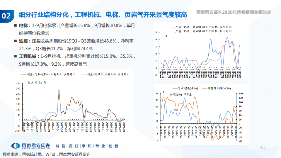 高端装备行业2020年度投资策略：全面进军高端制造，推动社会高质发展-191029.pdf 第6页