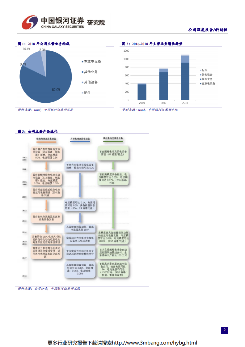 高端装备行业科创板高端装备公司系列研究：杭可科技-190624.pdf 第4页
