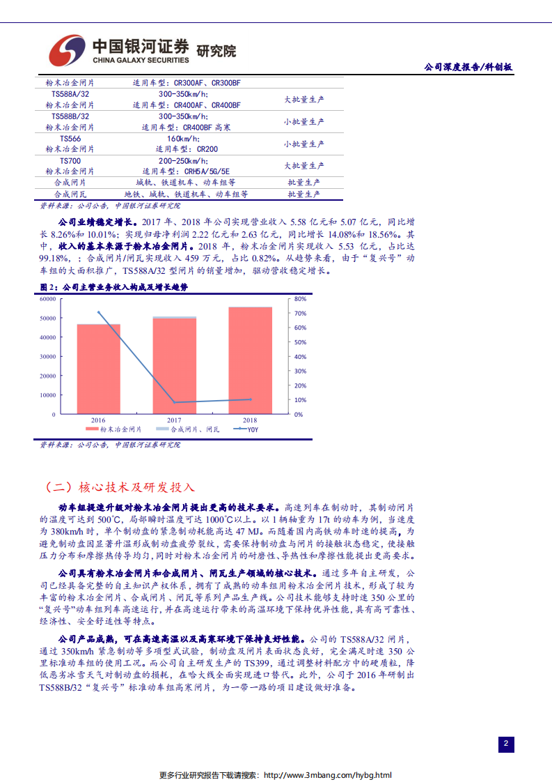 高端装备行业科创板高端装备公司系列研究：天宜上佳-190627.pdf 第4页