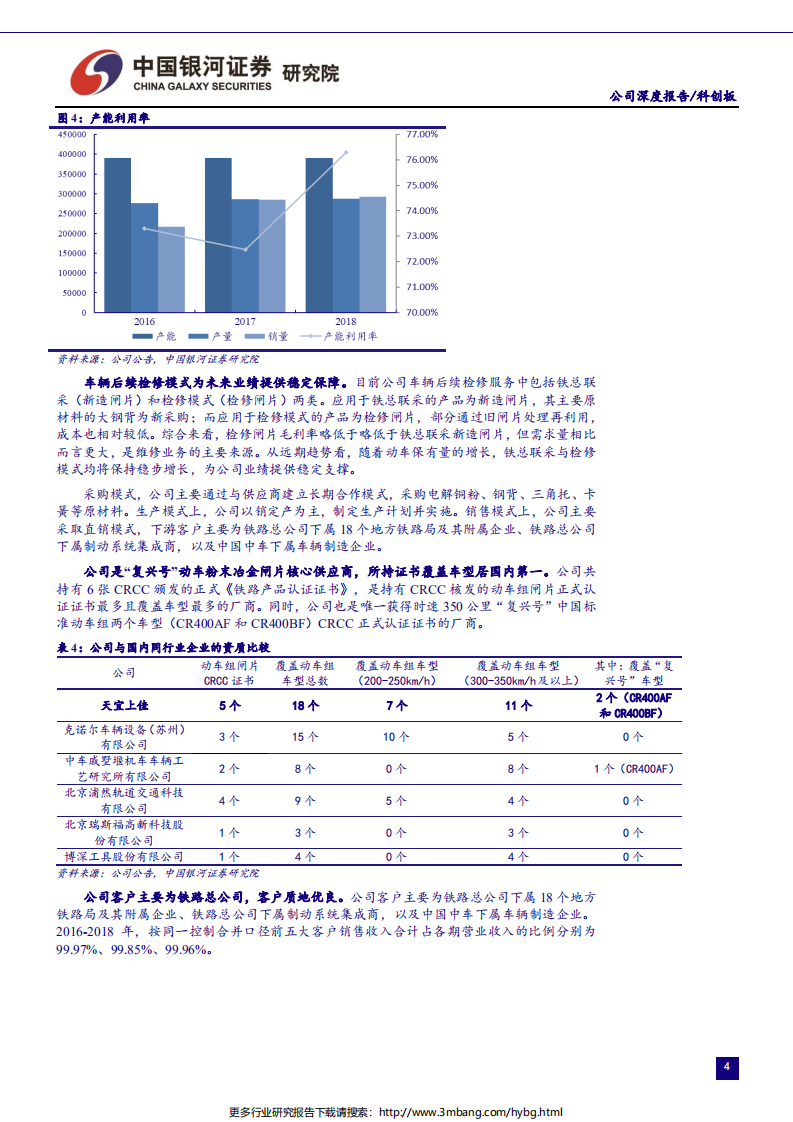 高端装备行业科创板高端装备公司系列研究：天宜上佳-190627.pdf 第6页