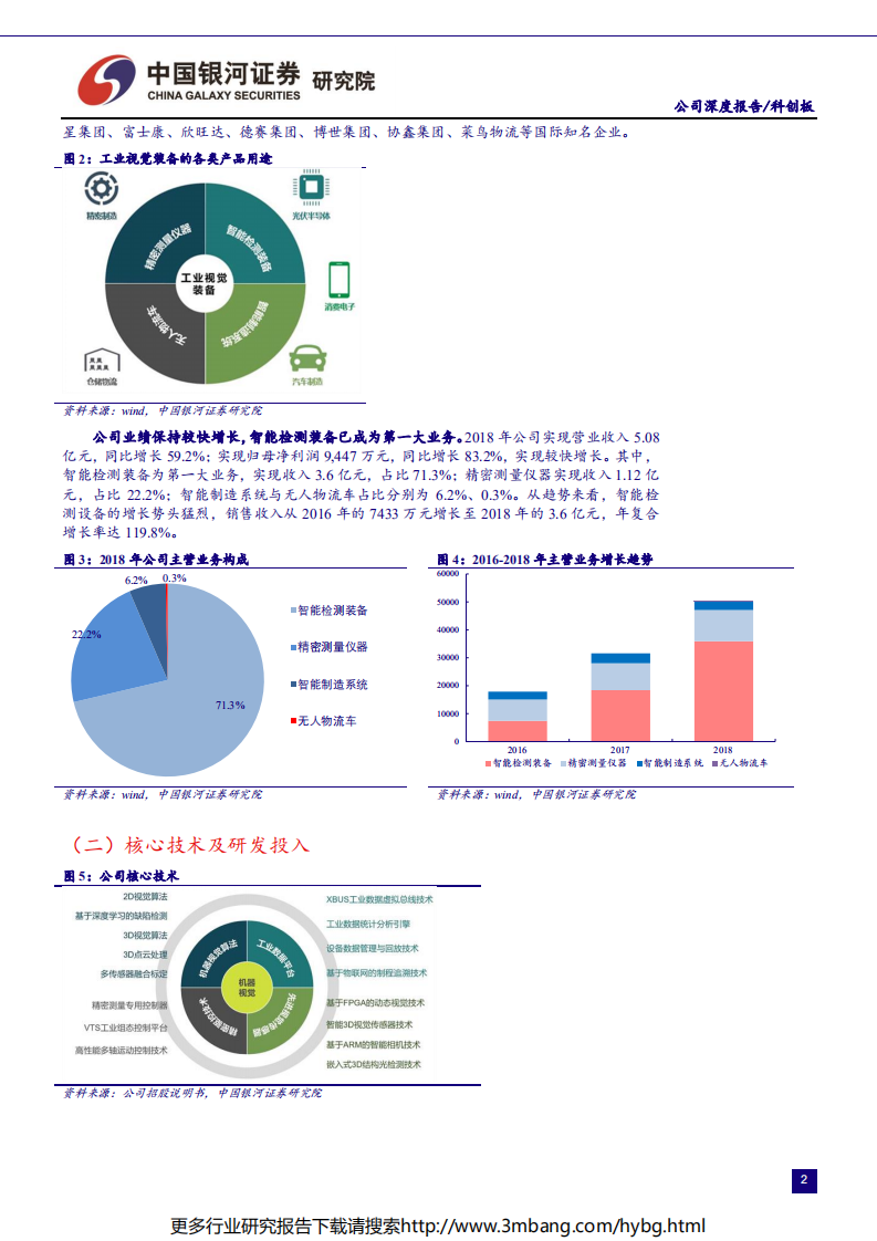 高端装备行业科创板高端装备公司系列研究：天准科技-190613.pdf 第4页