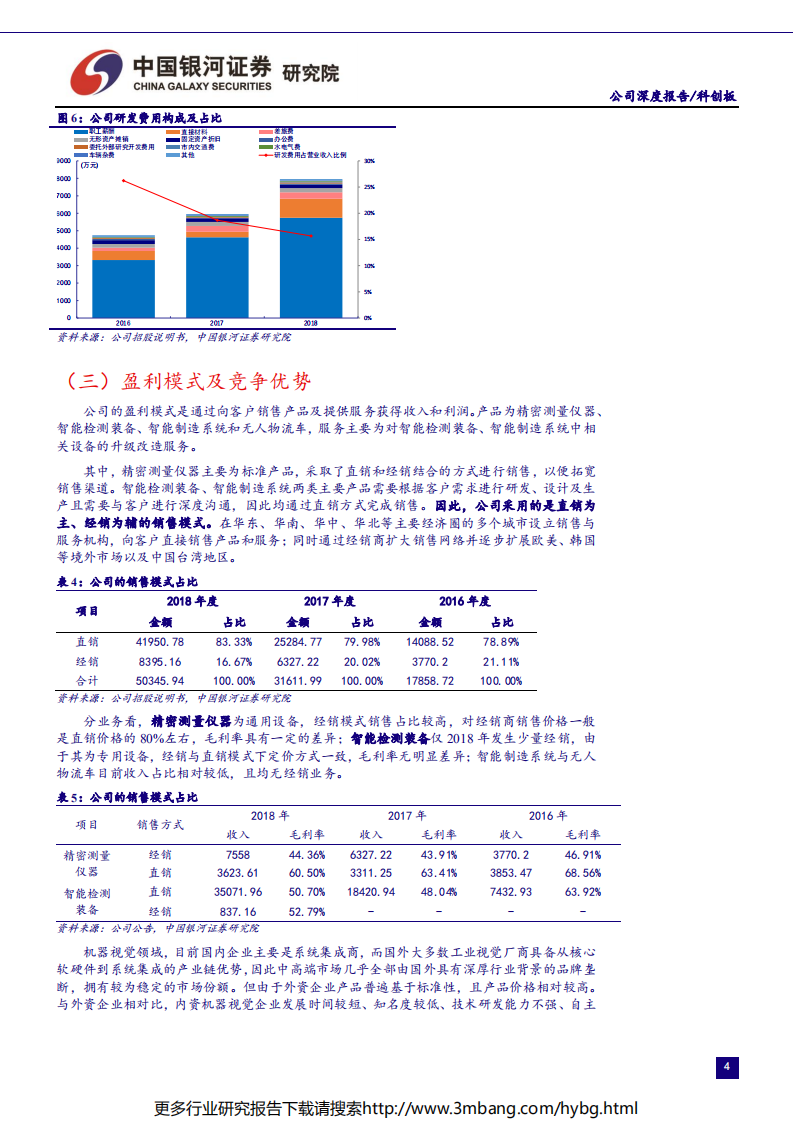 高端装备行业科创板高端装备公司系列研究：天准科技-190613.pdf 第6页