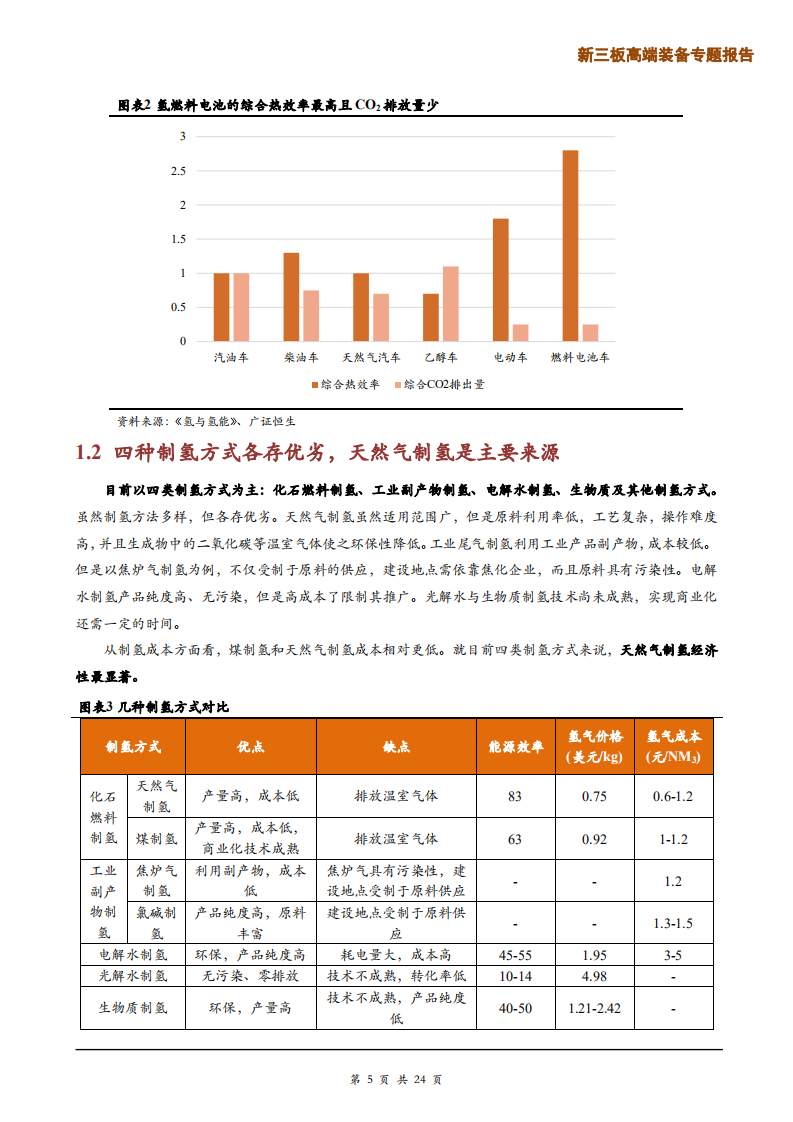 高端装备行业制氢篇：氢气成本能降到几何？-190724.pdf 第5页