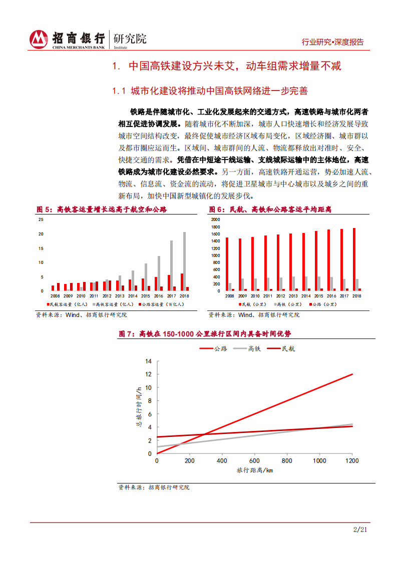 高端装备行业之动车组篇：动车组需求增量不减，复兴号开启国产新时代-200409.pdf 第6页