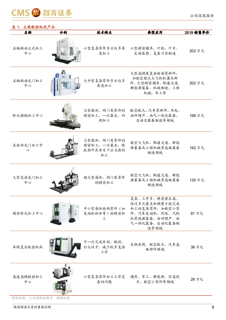 国盛智科-中小制造企业发展造就数控机床新秀-211028.pdf 第5页