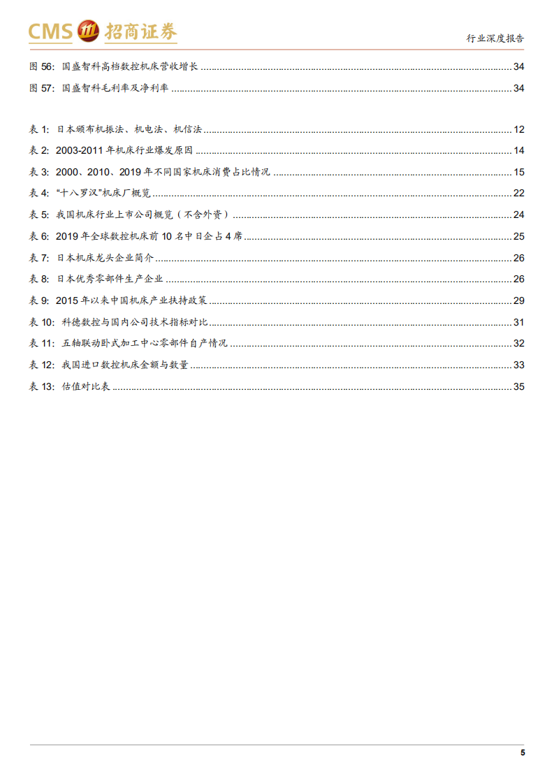 机床行业深度报告：机床行业栉风沐雨，行至大船-210916.pdf 第5页