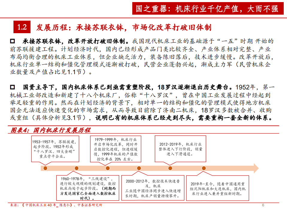 机床行业深度报告：景气度提升+格局优化，民营机床迎发展良机-20200830.pdf 第6页