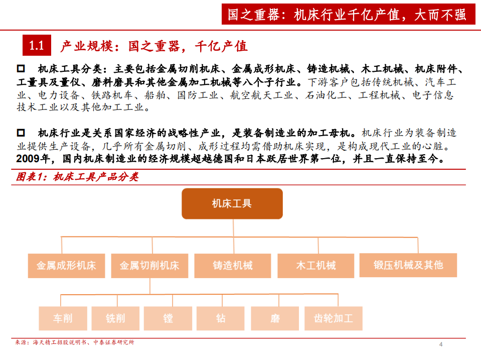 机床行业深度报告：景气度提升+格局优化，民营机床迎发展良机-20200830.pdf 第4页