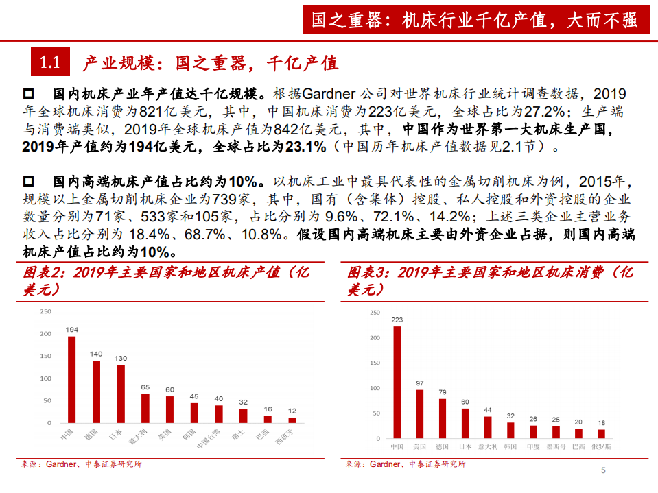 机床行业深度报告：景气度提升+格局优化，民营机床迎发展良机-20200830.pdf 第5页