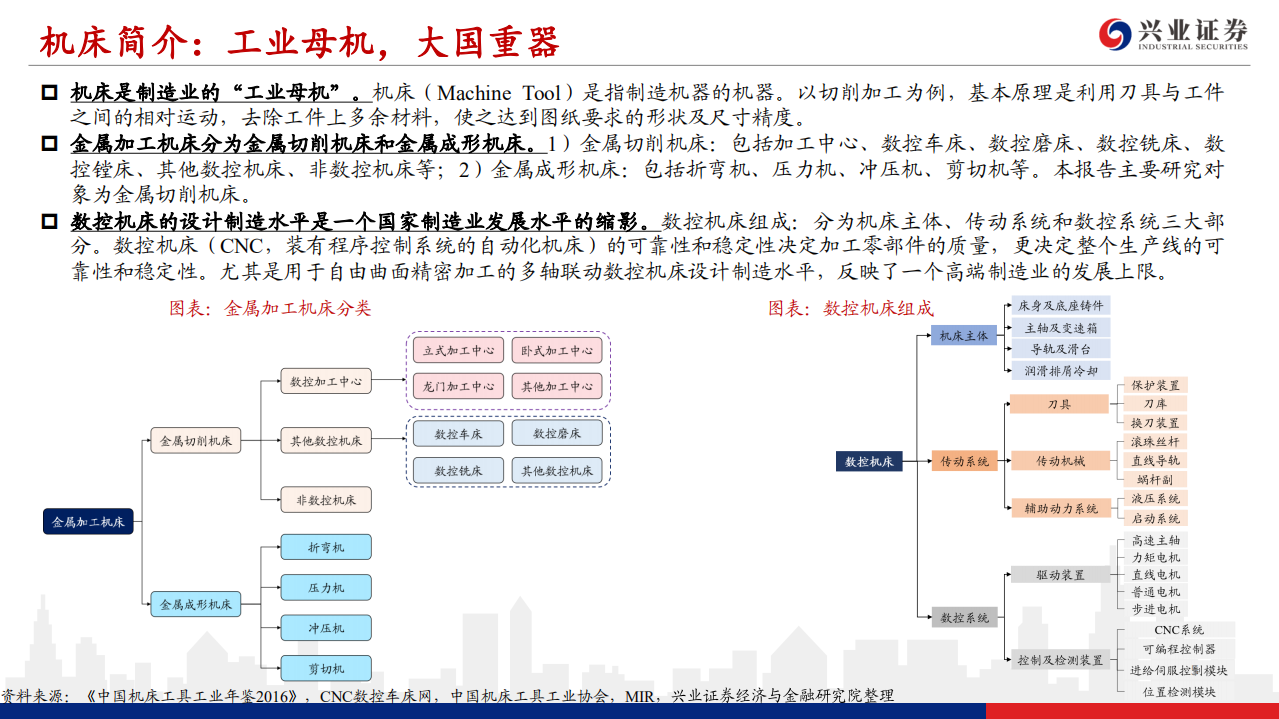 机床行业深度：格局持续优化，进口替代提速，机床龙头股业绩行情或渐行渐近-210825.pdf 第5页