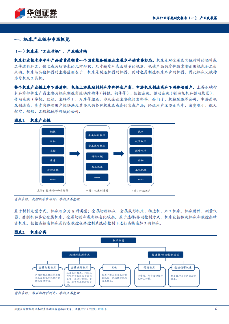 机床行业深度研究报告：产业发展篇：&ldquo;天时、地利、人和&rdquo;，国产中高端数控机床扬帆起航.pdf 第6页