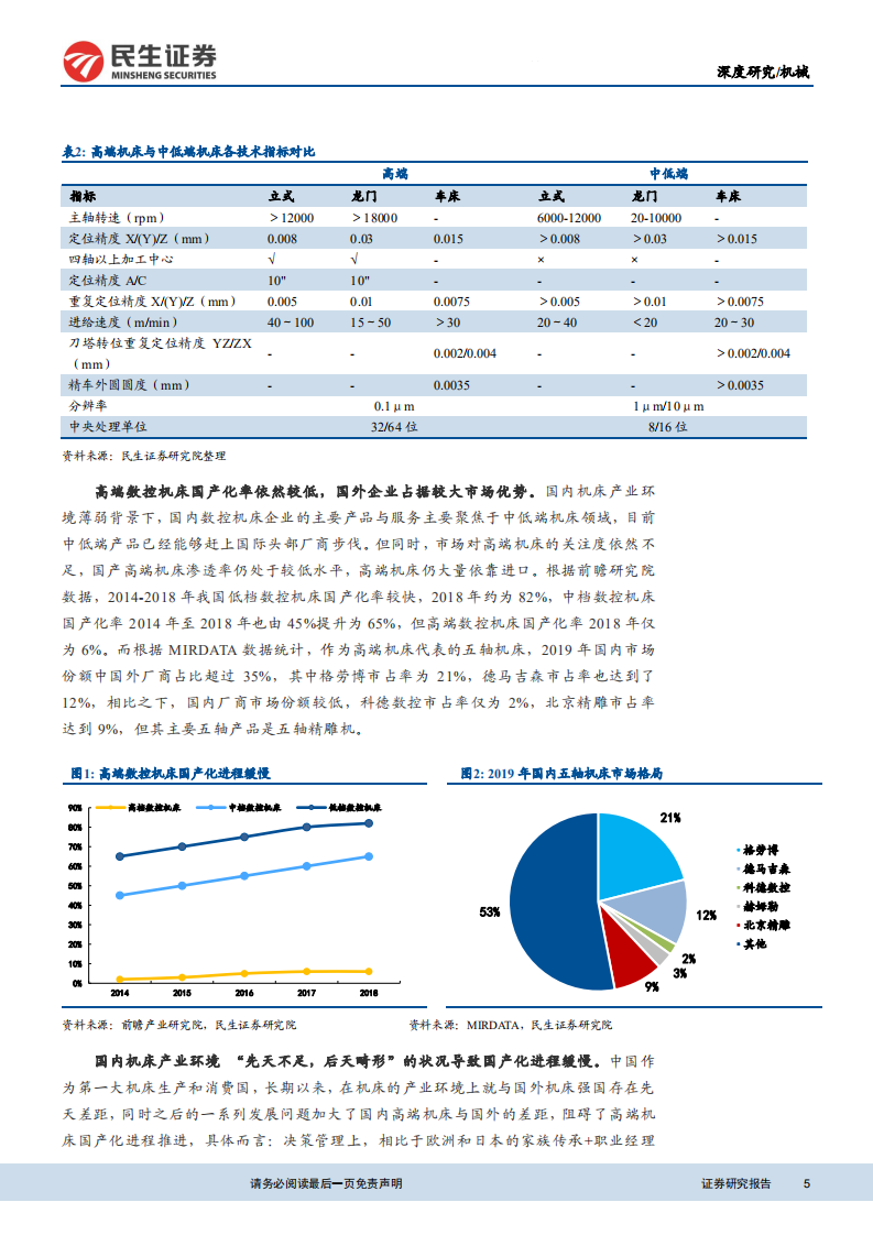 机床行业深度报告（二）：高端机床国产化蓄势待发，民营企业崛起顺势而为-210902.pdf 第5页