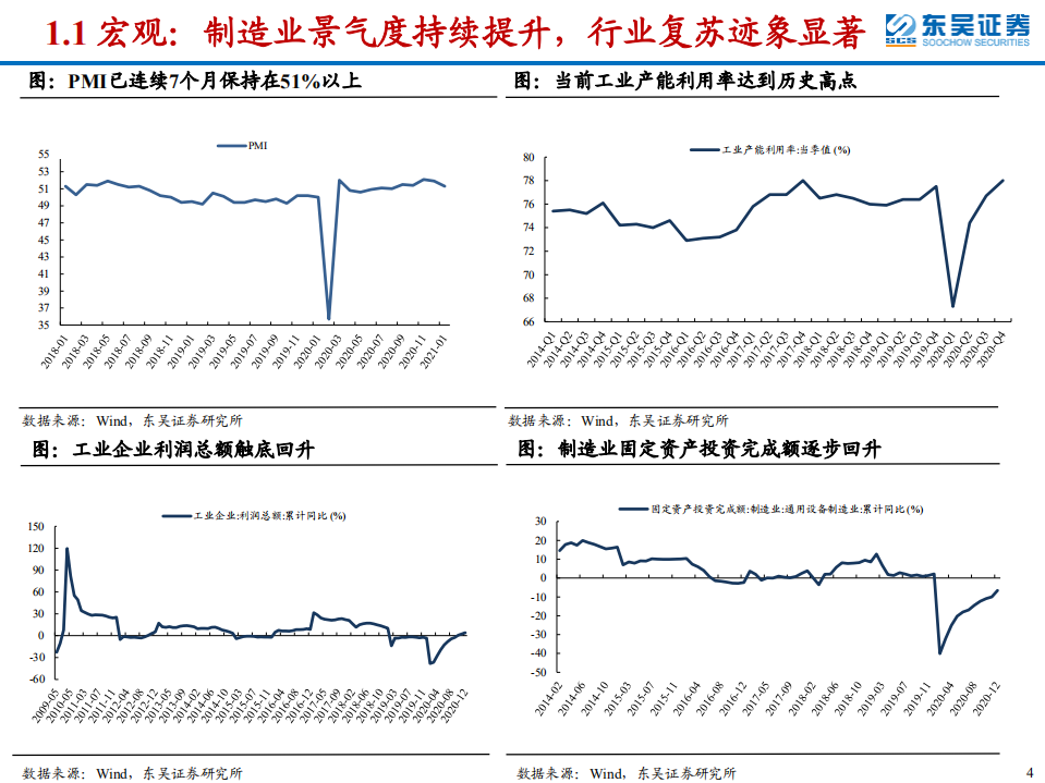 机床行业专题：十年周期拐点已至，民企崛起进行时-210226.pdf 第4页