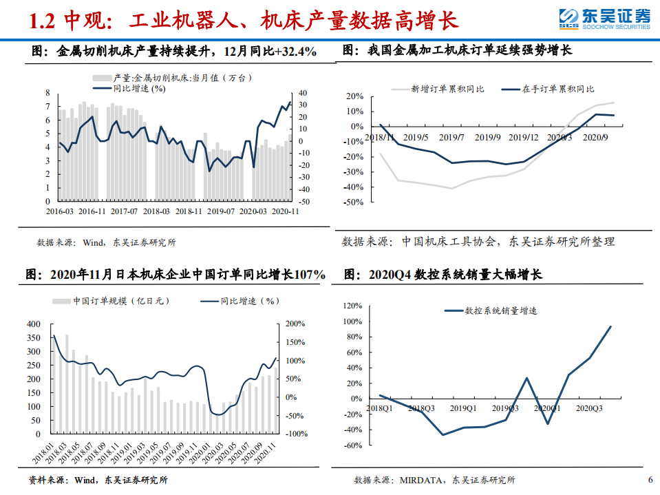 机床行业专题：十年周期拐点已至，民企崛起进行时-210226.pdf 第6页
