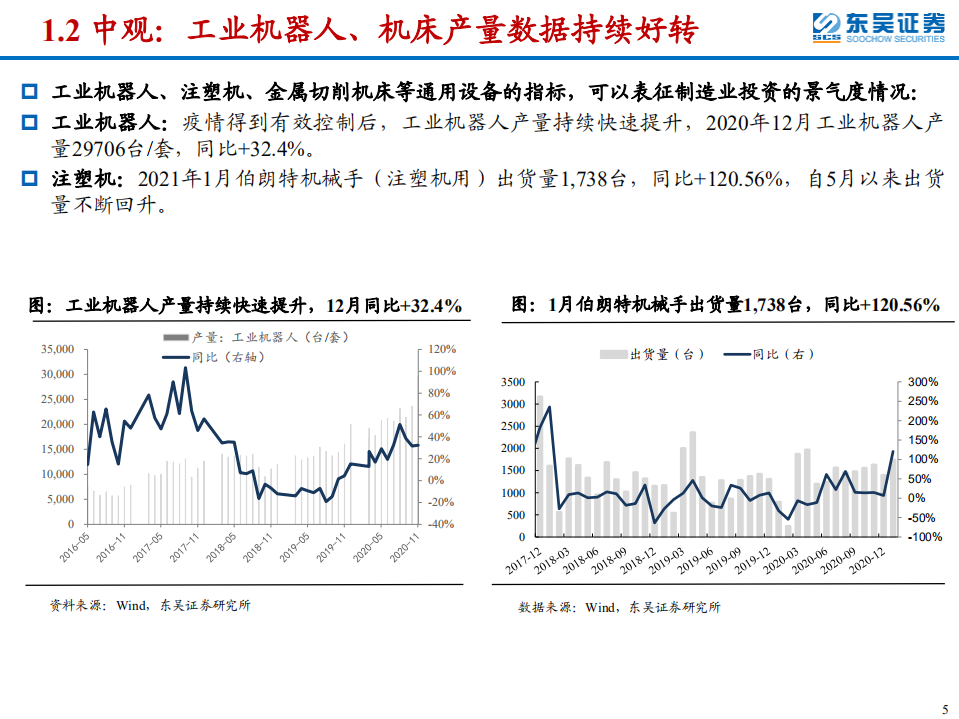 机床行业专题：十年周期拐点已至，民企崛起进行时-210226.pdf 第5页