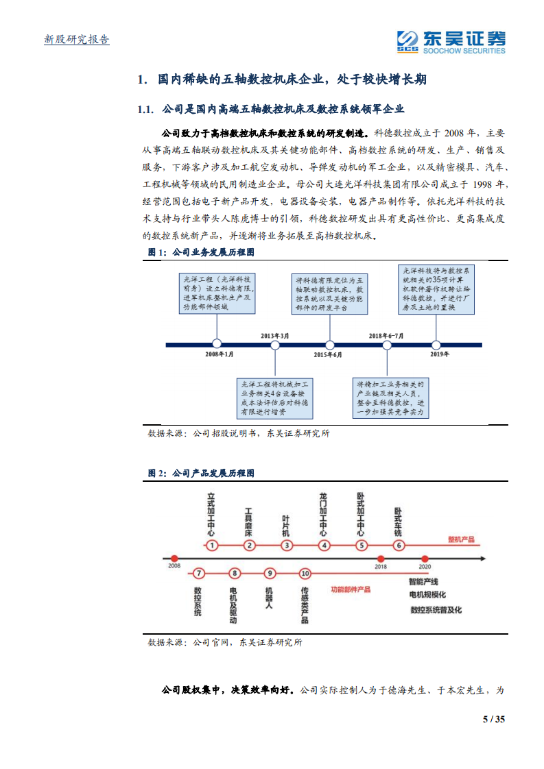 科德数控-国产五轴机床领航者，核心部件自主可控-210709.pdf 第5页