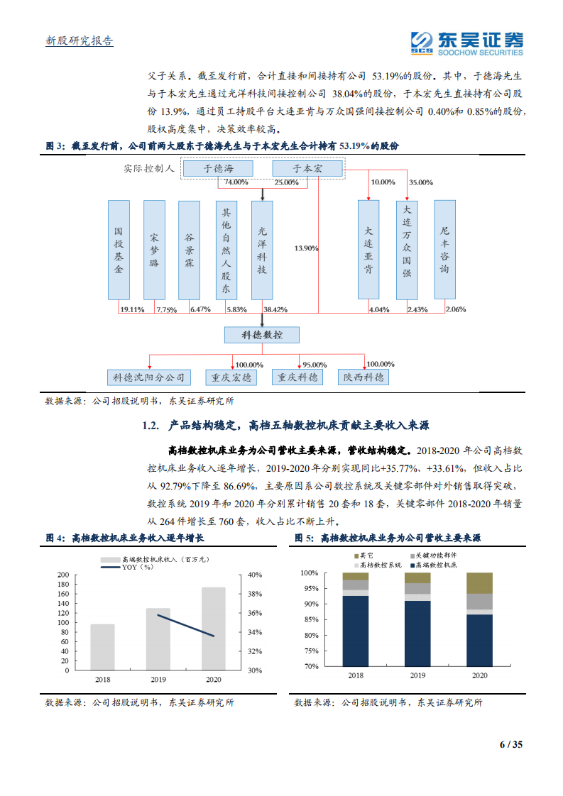 科德数控-国产五轴机床领航者，核心部件自主可控-210709.pdf 第6页