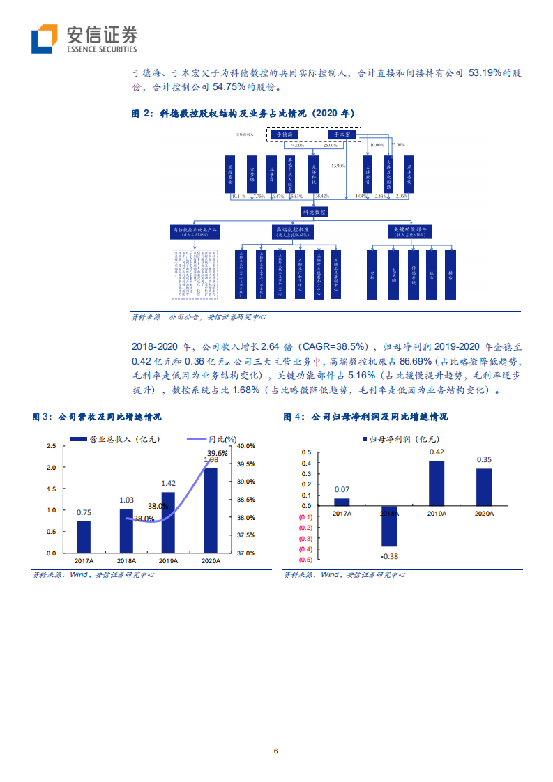 科德数控-专精特新&ldquo;小巨人&rdquo;，五轴联动机床国产替代进行时-210829.pdf 第6页