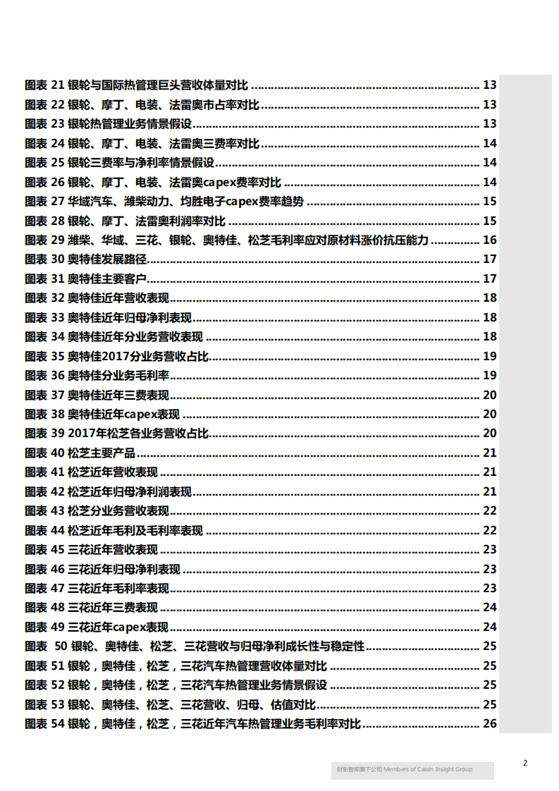 莫尼塔-先进制造行业：国内外热管理企业比较-180920.pdf 第3页