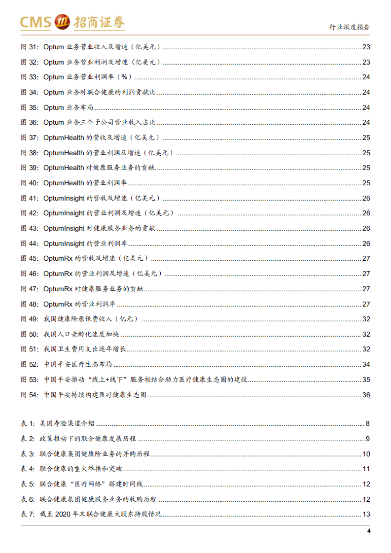 非银行金融行业美国联合健康发展经验的启示：保险医疗，健康险的下一个蓝海-211107.pdf 第4页