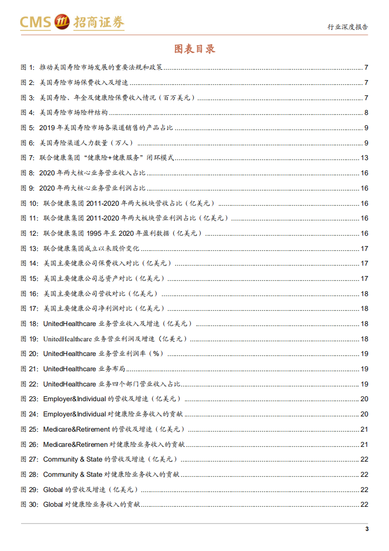非银行金融行业美国联合健康发展经验的启示：保险医疗，健康险的下一个蓝海-211107.pdf 第3页