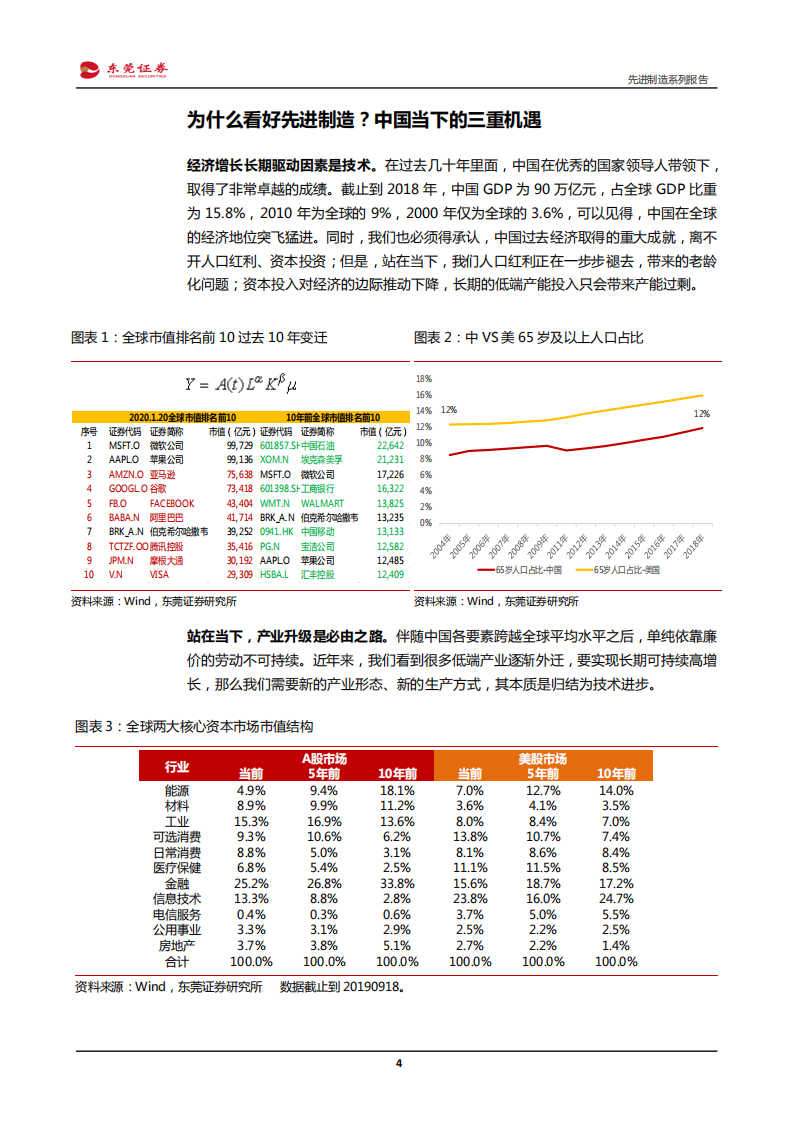 先进制造行业系列报告：《先进制造精选20组合》~第I期-200221.pdf 第4页