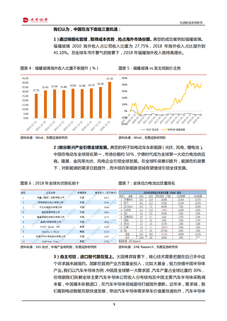 先进制造行业系列报告：《先进制造精选20组合》~第I期-200221.pdf 第5页