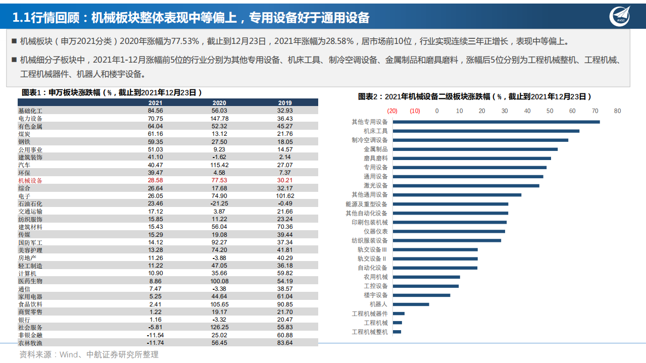 先进制造行业年度策略：点点星光，坚守高成长赛道-220114.pdf 第4页