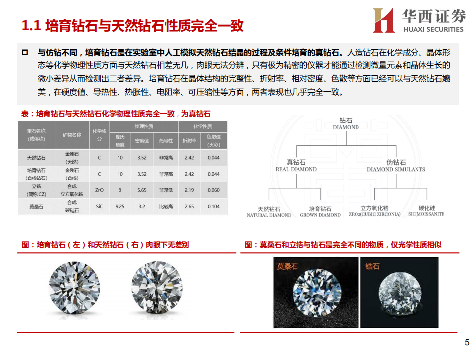 先进制造行业研究框架系列五：培育钻石行业框架，从婚姻到悦己，从消费到工业-211124业.pdf 第5页