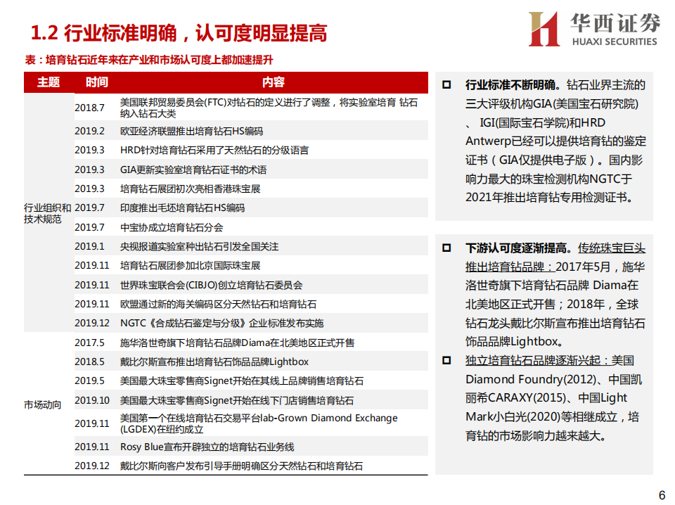 先进制造行业研究框架系列五：培育钻石行业框架，从婚姻到悦己，从消费到工业-211124业.pdf 第6页