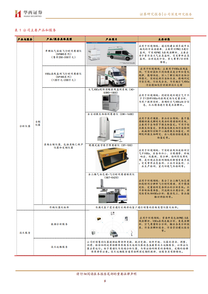 禾信仪器-环境医疗多产品布局，质谱国产化空间大-211103.pdf 第5页
