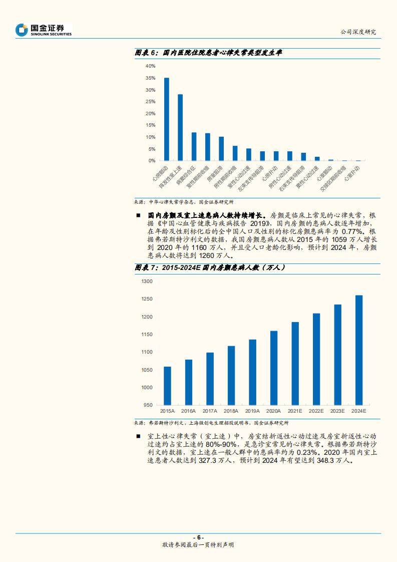 惠泰医疗-国产电生理耗材龙头，血管介入助力业务爆发-211005.pdf 第6页