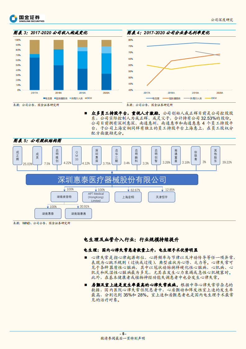 惠泰医疗-国产电生理耗材龙头，血管介入助力业务爆发-211005.pdf 第5页