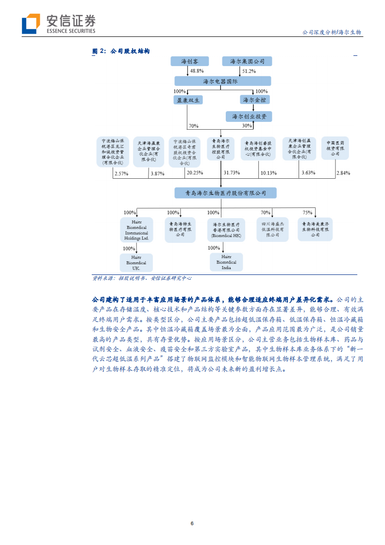海尔生物-海尔生物深度报告：物联网医疗低温存储及生物安全解决方案行业领航者-200217.pdf 第6页