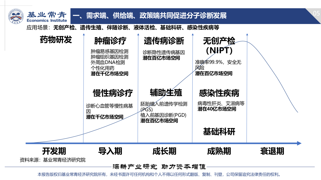 基业常青经济研究院-分子诊断行业专题报告：2019年分子诊断投资策略，精准医疗的金钥匙-190227PPT.pptx 第6页