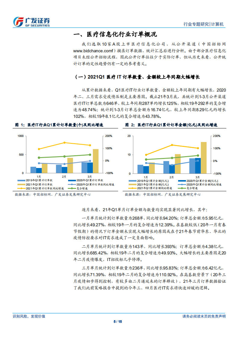 计算机行业：医疗信息化订单跟踪，Q1订单大幅增长，维持三、四月是需求拐点的判断-210413.pdf 第5页