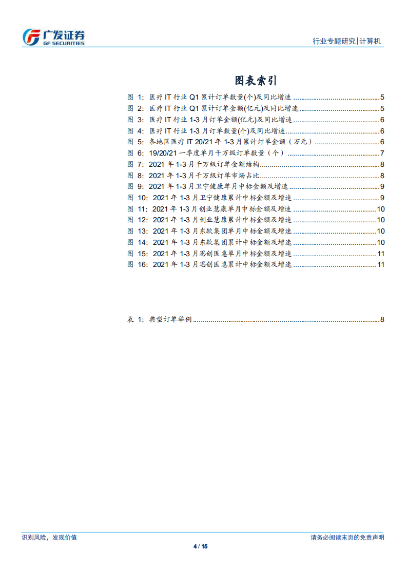 计算机行业：医疗信息化订单跟踪，Q1订单大幅增长，维持三、四月是需求拐点的判断-210413.pdf 第4页