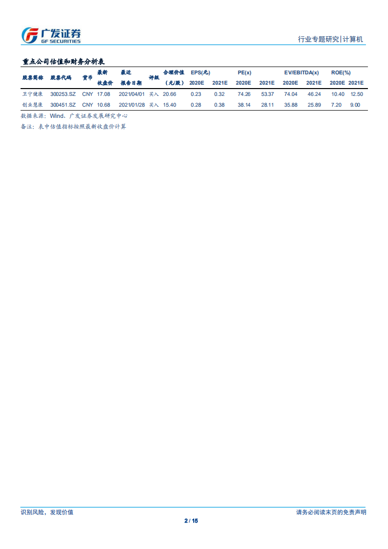 计算机行业：医疗信息化订单跟踪，Q1订单大幅增长，维持三、四月是需求拐点的判断-210413.pdf 第2页