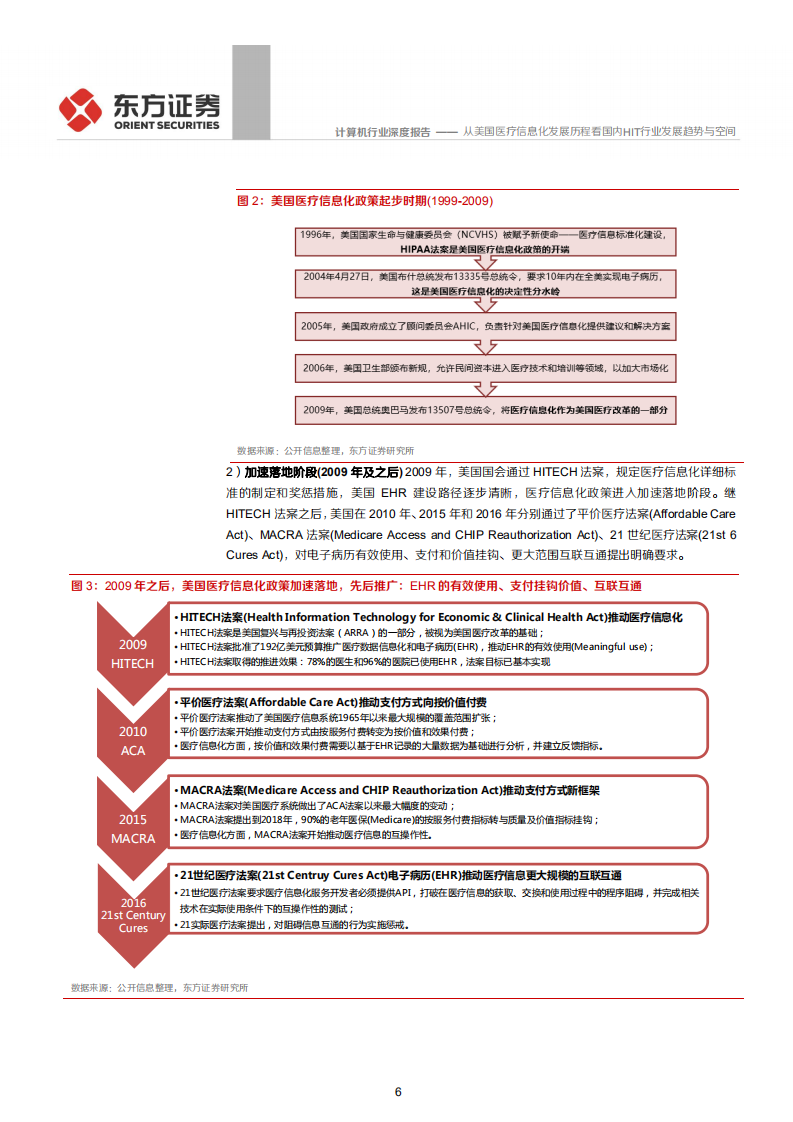 计算机行业：从美国医疗信息化发展历程看国内HIT行业发展趋势与空间-191018.pdf 第6页