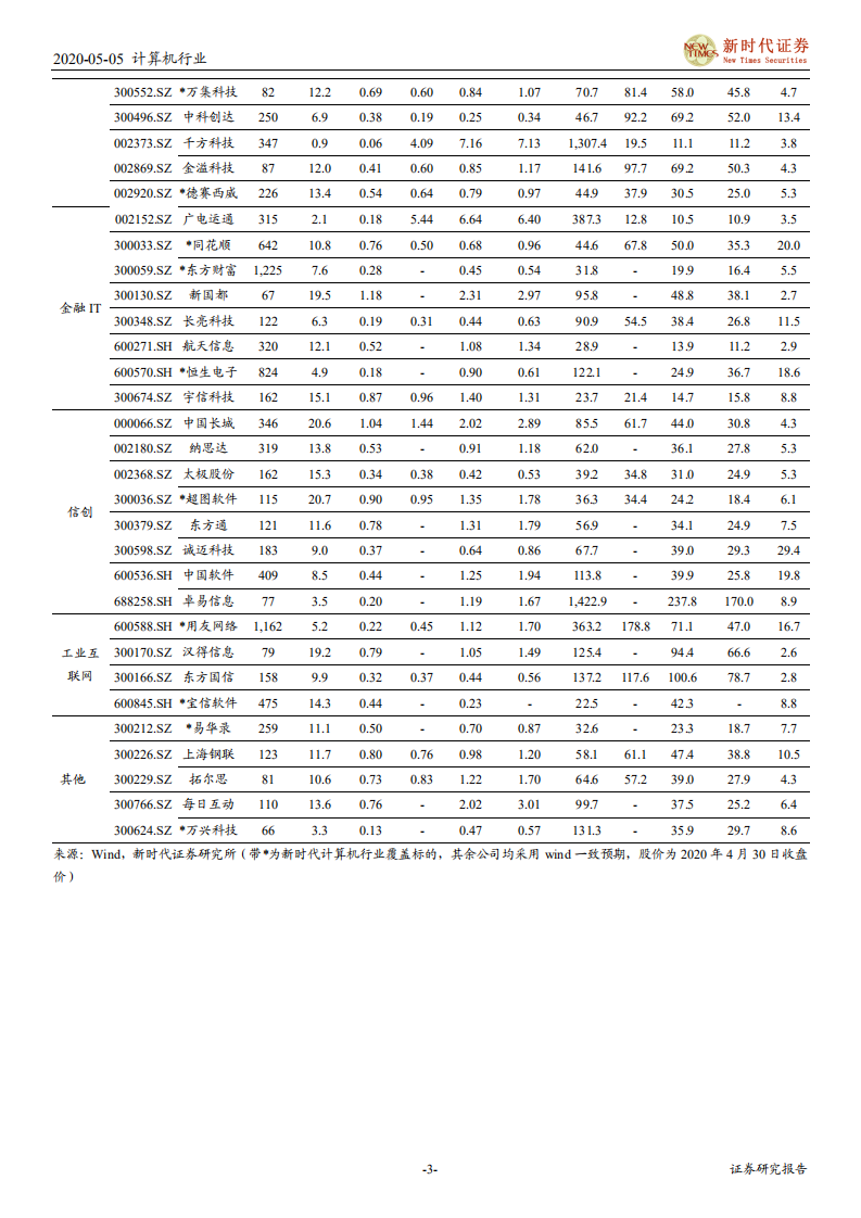 计算机行业：行业景气不改，关注云计算、网安、医疗IT领域机会-200505.pdf 第3页