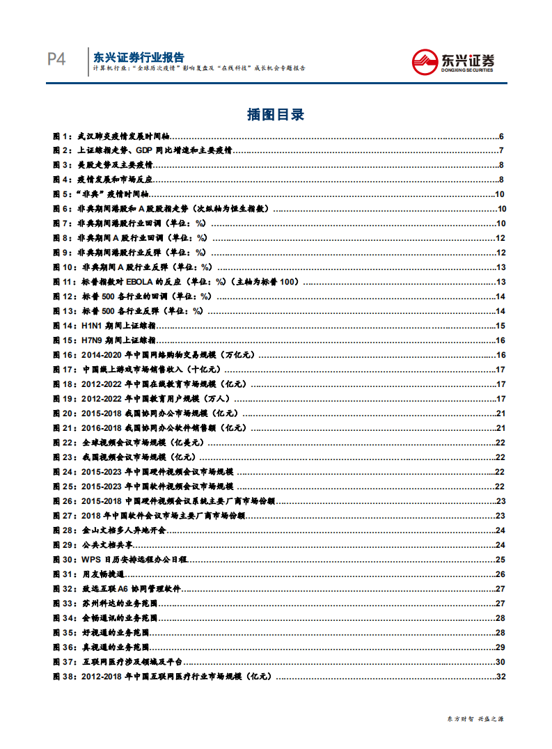 计算机行业：&ldquo;全球历次疫情&rdquo;影响复盘及&ldquo;在线科技&rdquo;成长机会专题报告，5G时代在线科技，在线办公、在线医疗、在线教育-200203.pdf 第4页