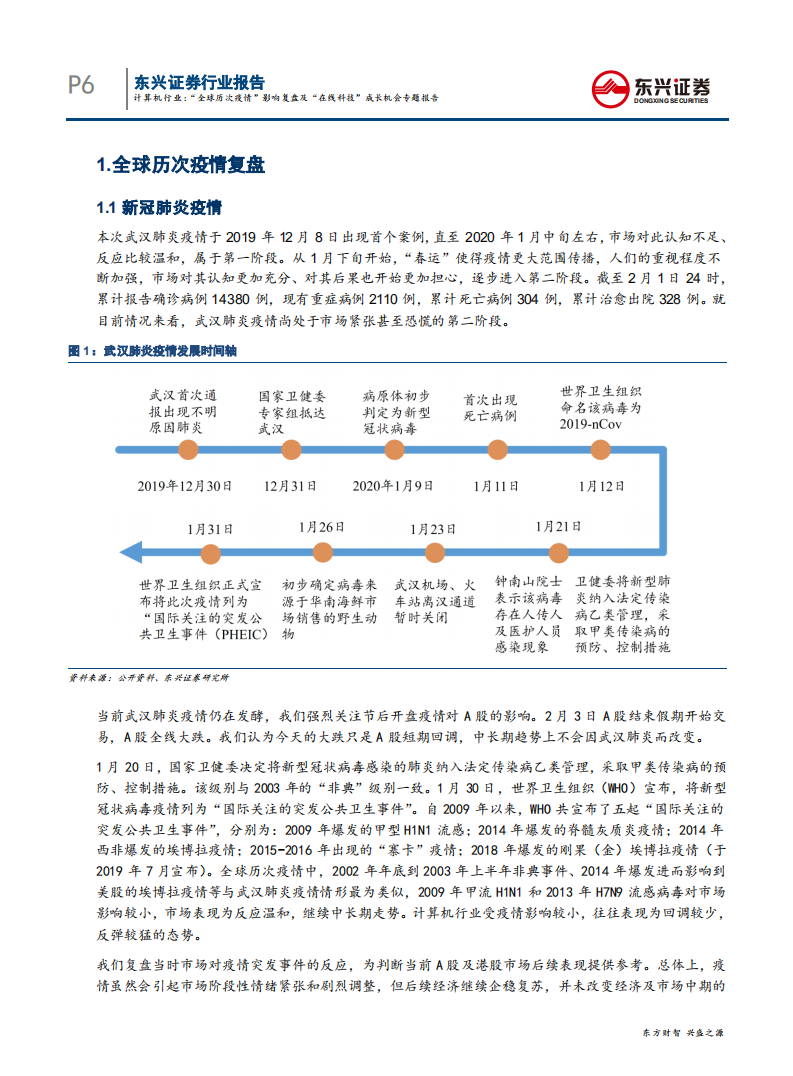 计算机行业：&ldquo;全球历次疫情&rdquo;影响复盘及&ldquo;在线科技&rdquo;成长机会专题报告，5G时代在线科技，在线办公、在线医疗、在线教育-200203.pdf 第6页
