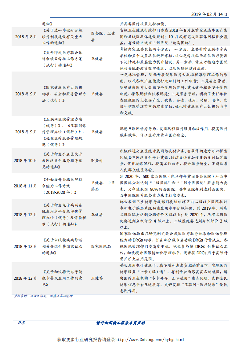 计算机行业：传统医疗信息化处于高速建设期，创新业务变现已见曙光-190214.pdf 第5页