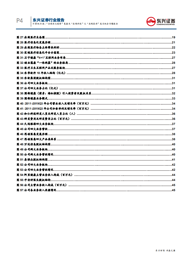 计算机行业：&ldquo;全球历次疫情&rdquo;复盘及&ldquo;在线科技&rdquo;之&ldquo;在线医疗&rdquo;成长机会专题报告-200207.pdf 第4页