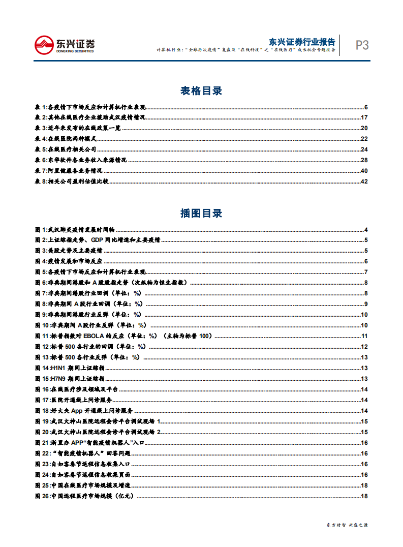 计算机行业：&ldquo;全球历次疫情&rdquo;复盘及&ldquo;在线科技&rdquo;之&ldquo;在线医疗&rdquo;成长机会专题报告-200207.pdf 第3页