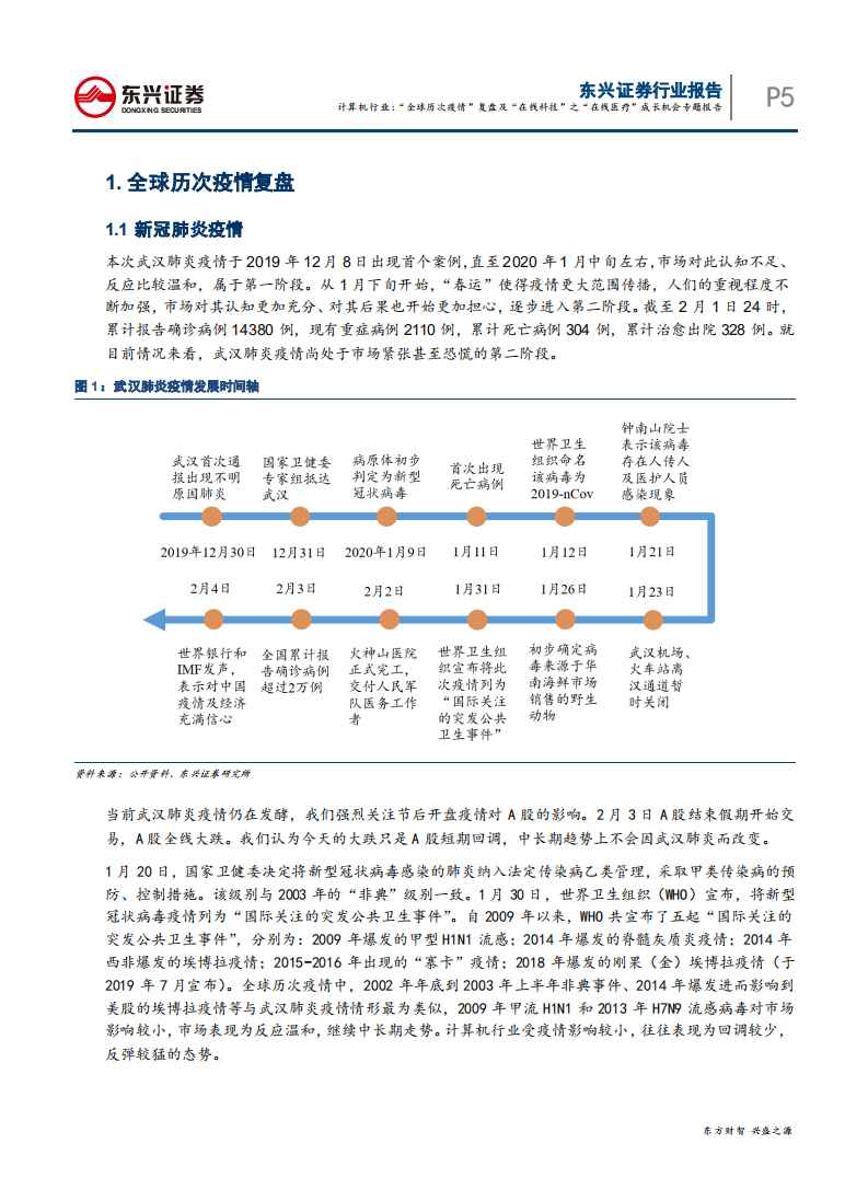 计算机行业：&ldquo;全球历次疫情&rdquo;复盘及&ldquo;在线科技&rdquo;之&ldquo;在线医疗&rdquo;成长机会专题报告-200207.pdf 第5页