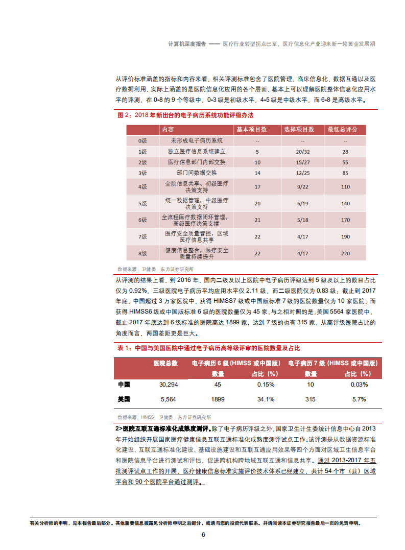 计算机行业：医疗行业转型拐点已至，医疗信息化产业迎来新一轮黄金发展期-181016.pdf 第6页
